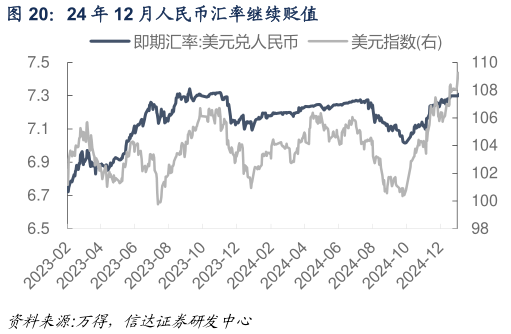 如何看待24 年 12 月人民币汇率继续贬值