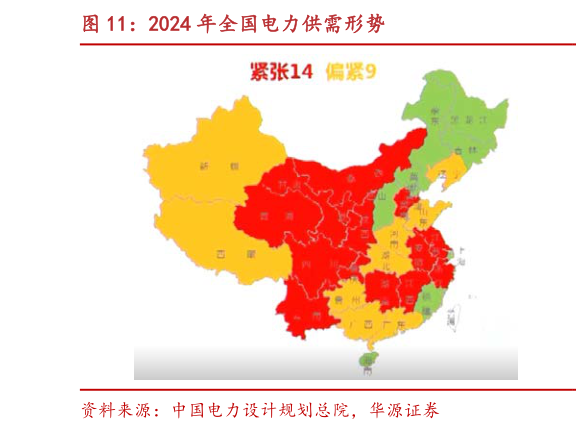 咨询大家2024 年全国电力供需形势?