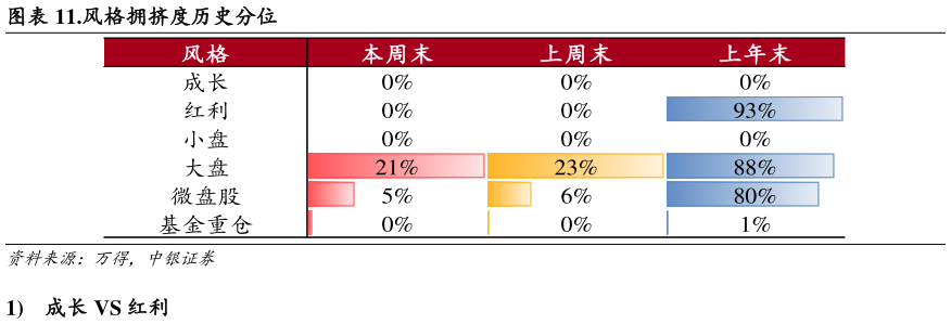 请问一下.风格拥挤度历史分位