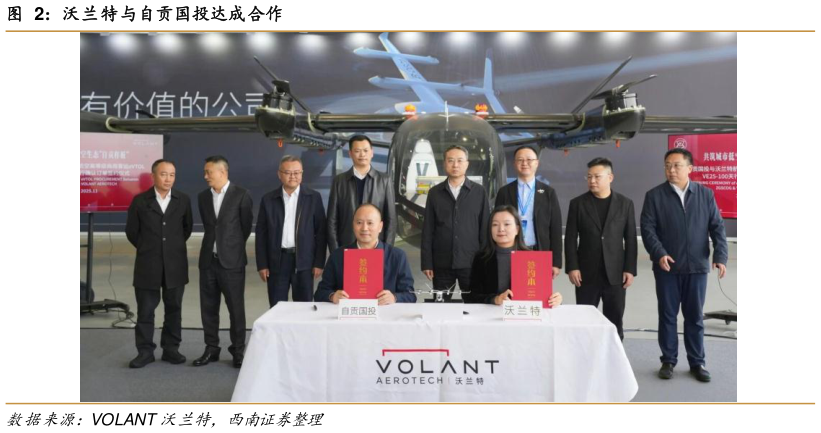 一起讨论下沃兰特与自贡国投达成合作?