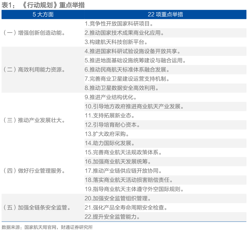 想问下各位网友行动规划重点举措