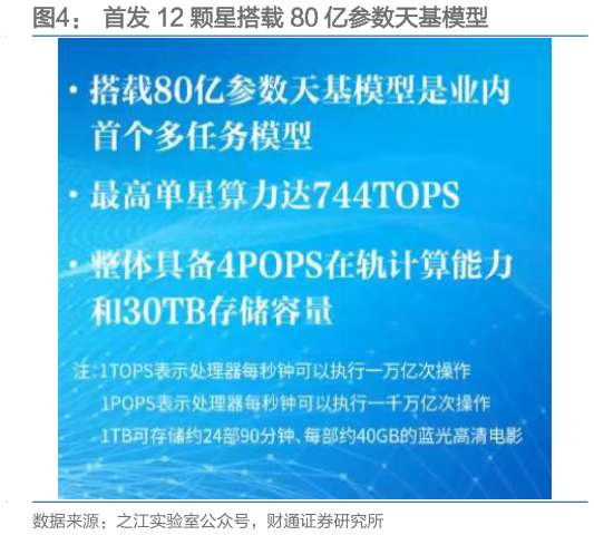 如何了解首发 12 颗星搭载 80 亿参数天基模型