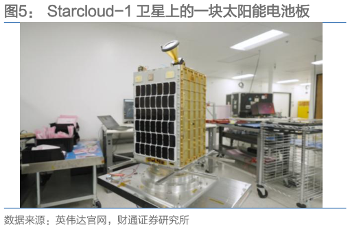 如何了解Starcloud-1 卫星上的一块太阳能电池板