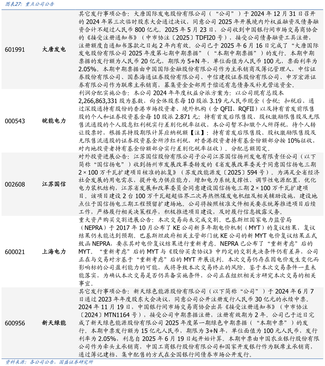 谁能回答重点公司公告