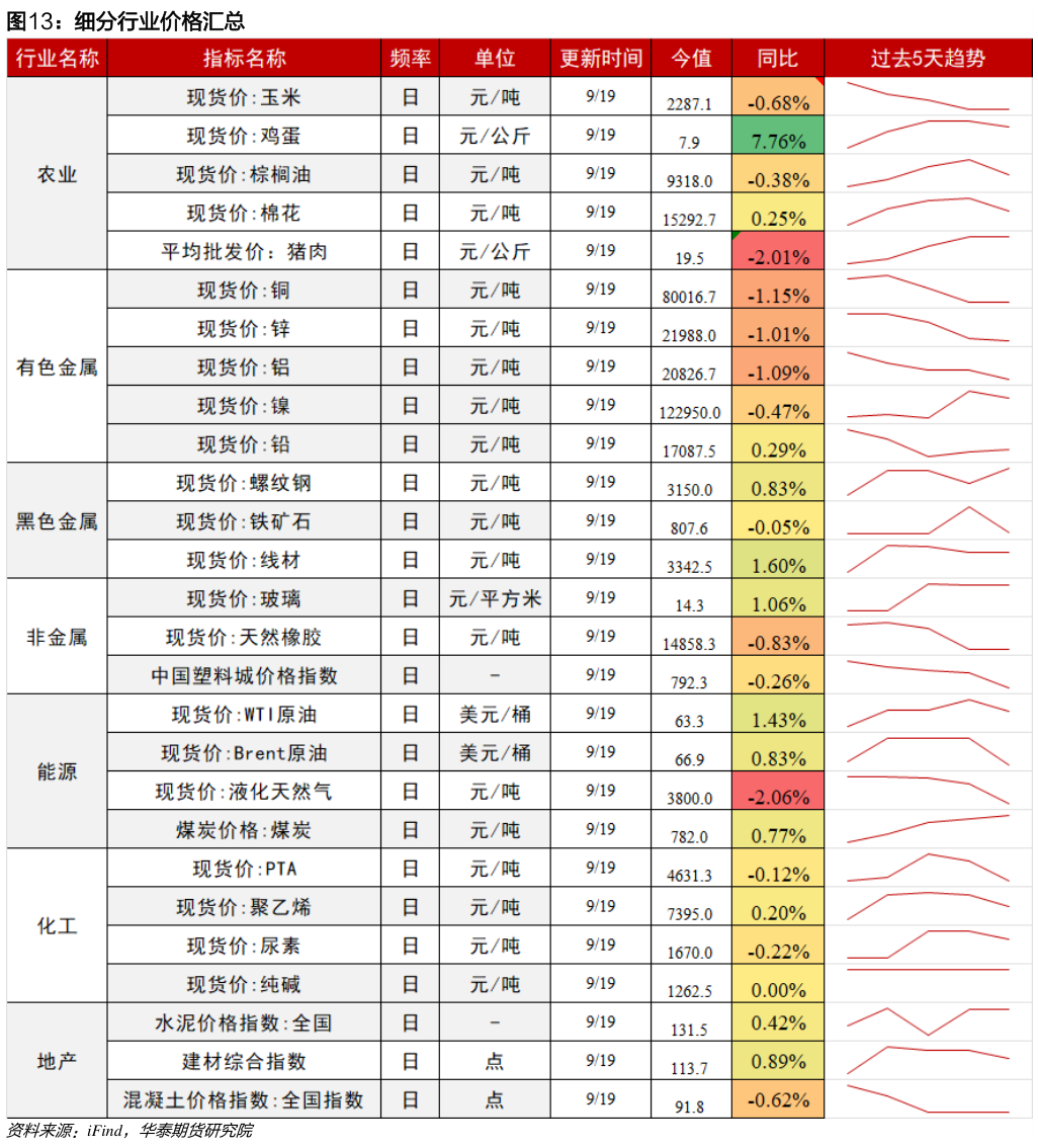 如何了解细分行业价格汇总?