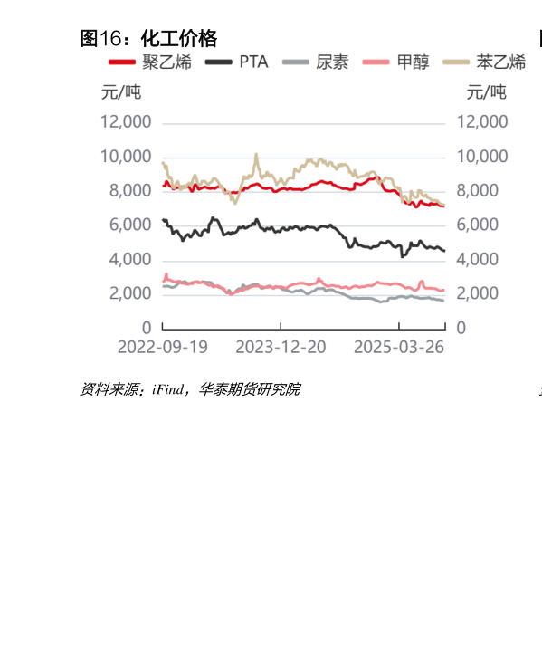 如何了解化工价格?