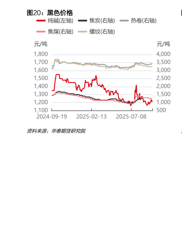 咨询大家黑色价格