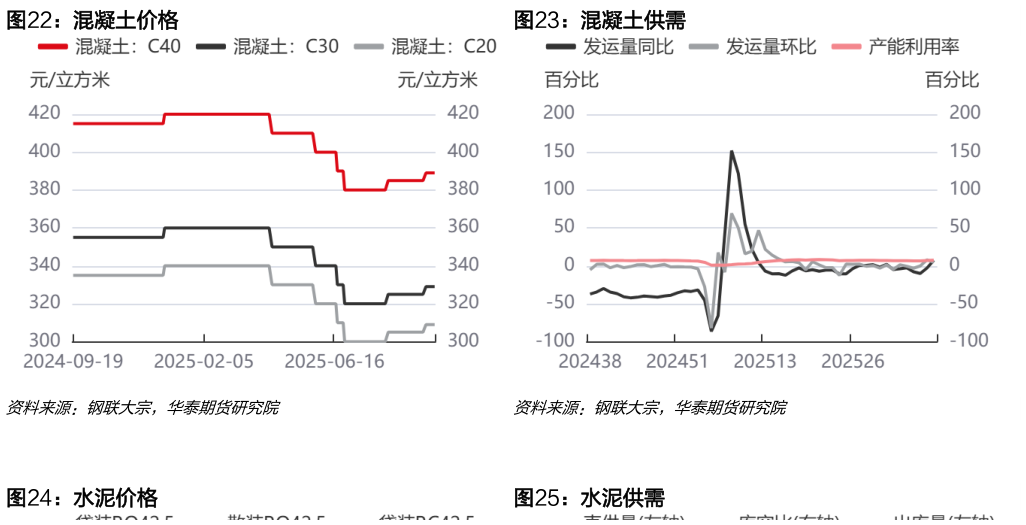 如何了解混凝土价格混凝土供需