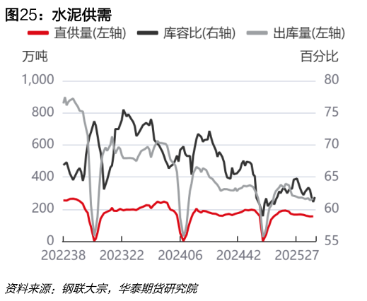 如何了解水泥供需