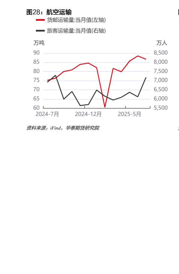 咨询大家航空运输