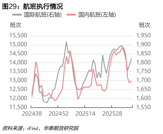 各位网友请教一下航班执行情况
