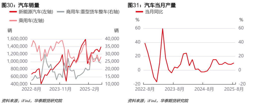 咨询大家汽车销量汽车当月产量