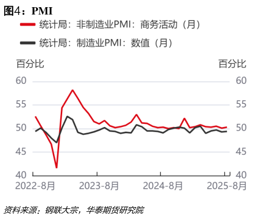 怎样理解PMI?