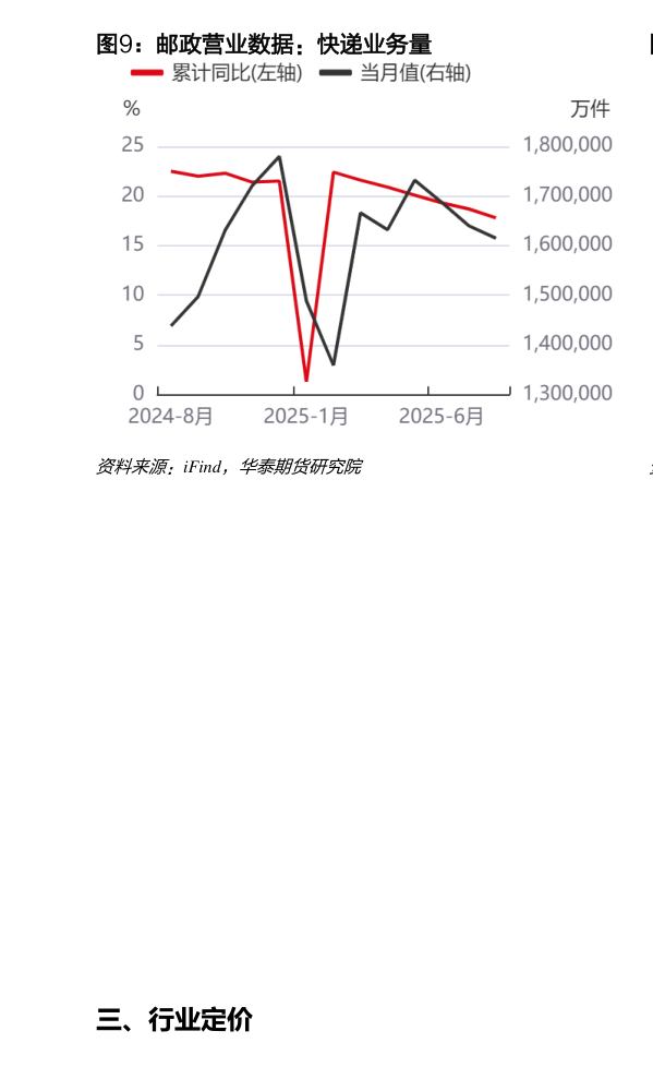 如何了解邮政营业数据：快递业务量?
