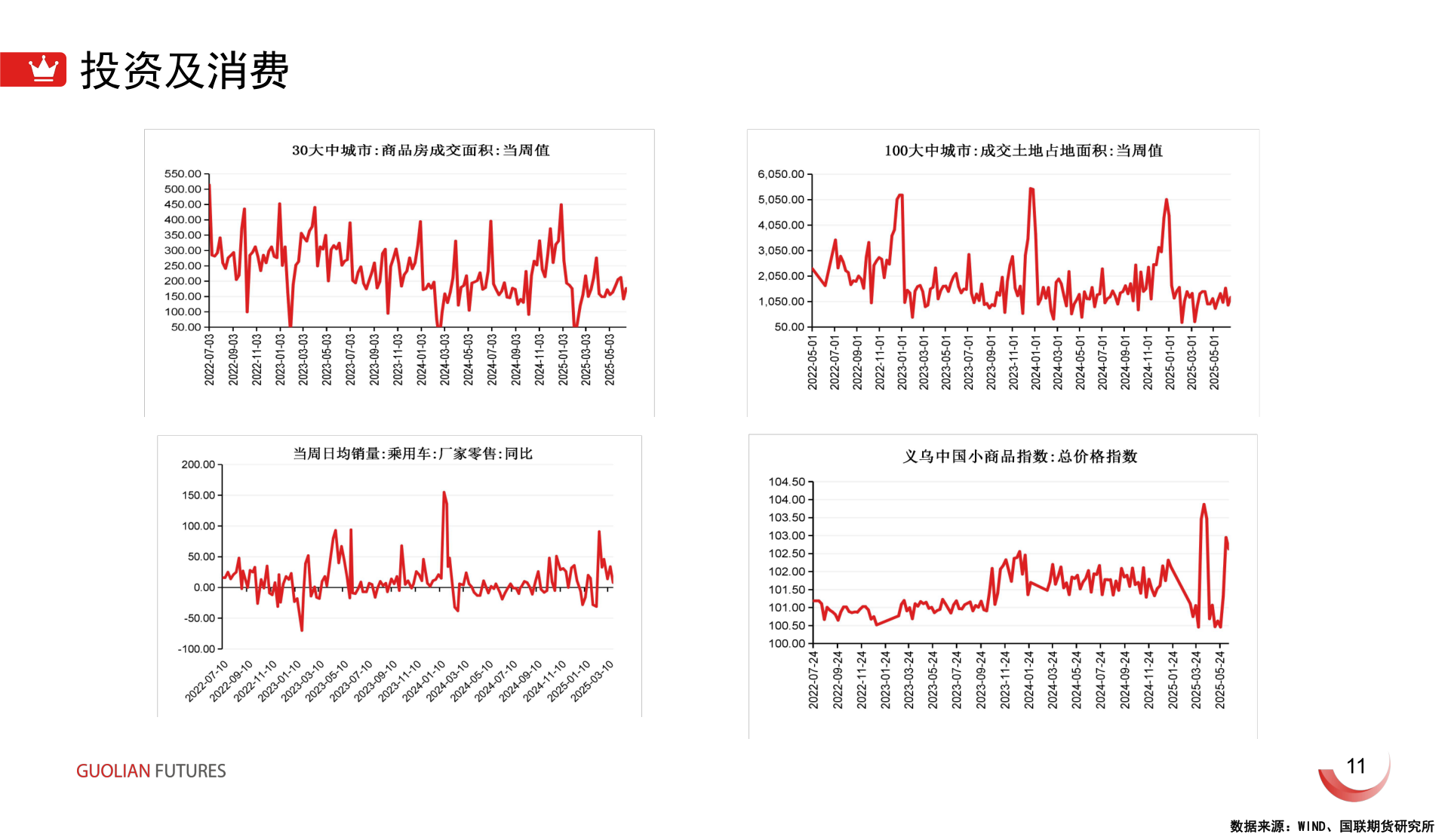 谁知道投资及消费