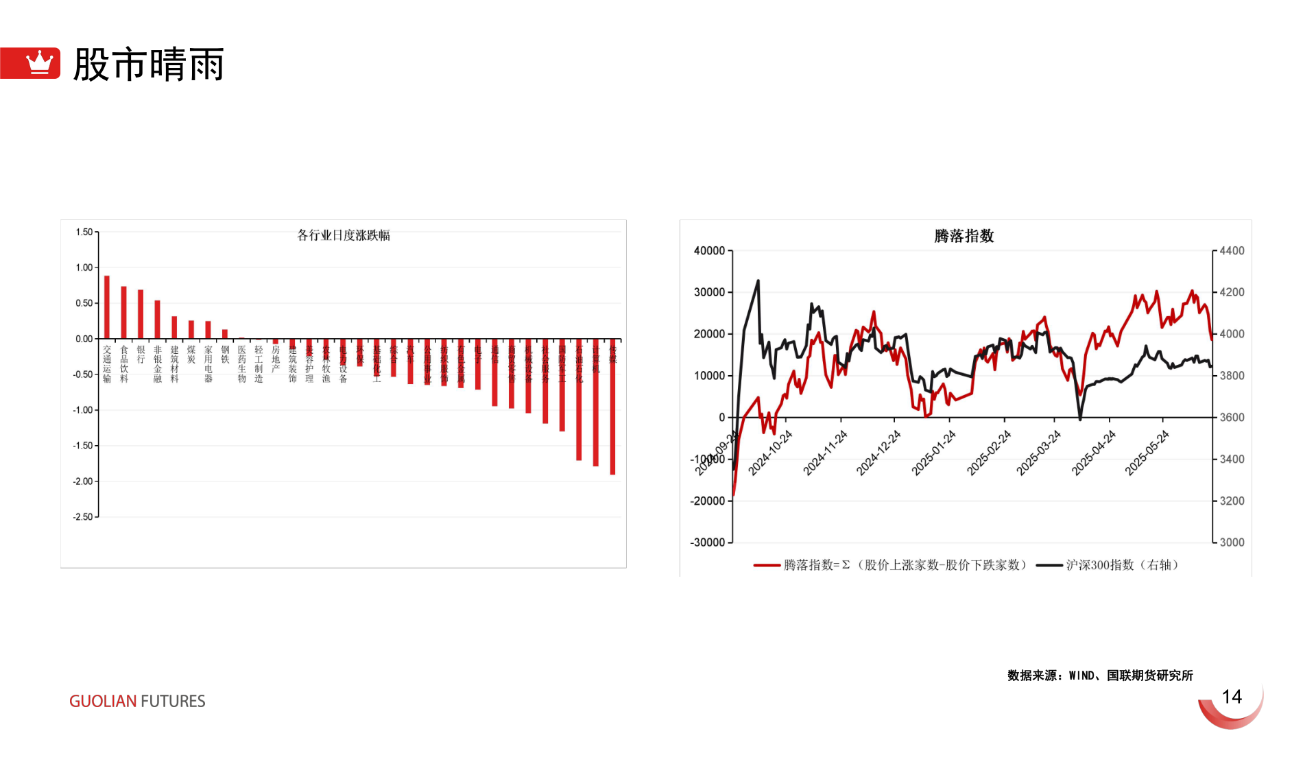 如何了解股市晴雨