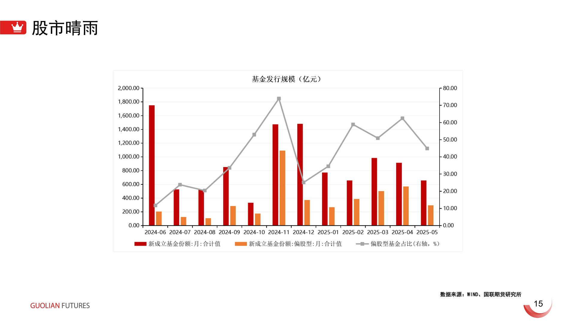 咨询下各位股市晴雨