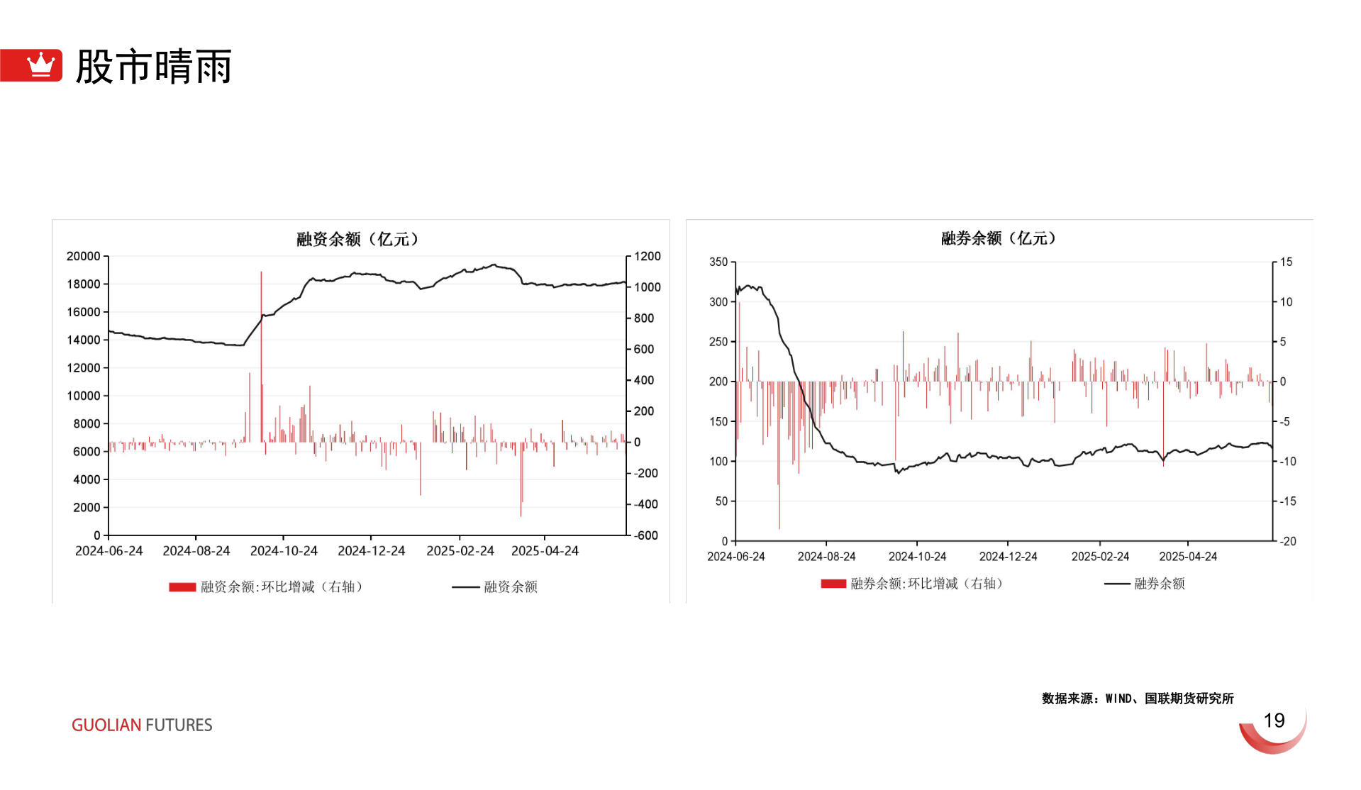 如何了解股市晴雨
