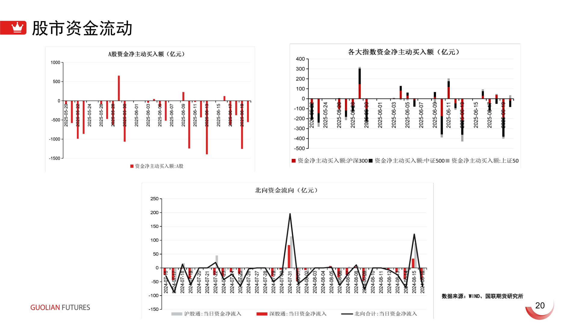 咨询大家股市资金流动