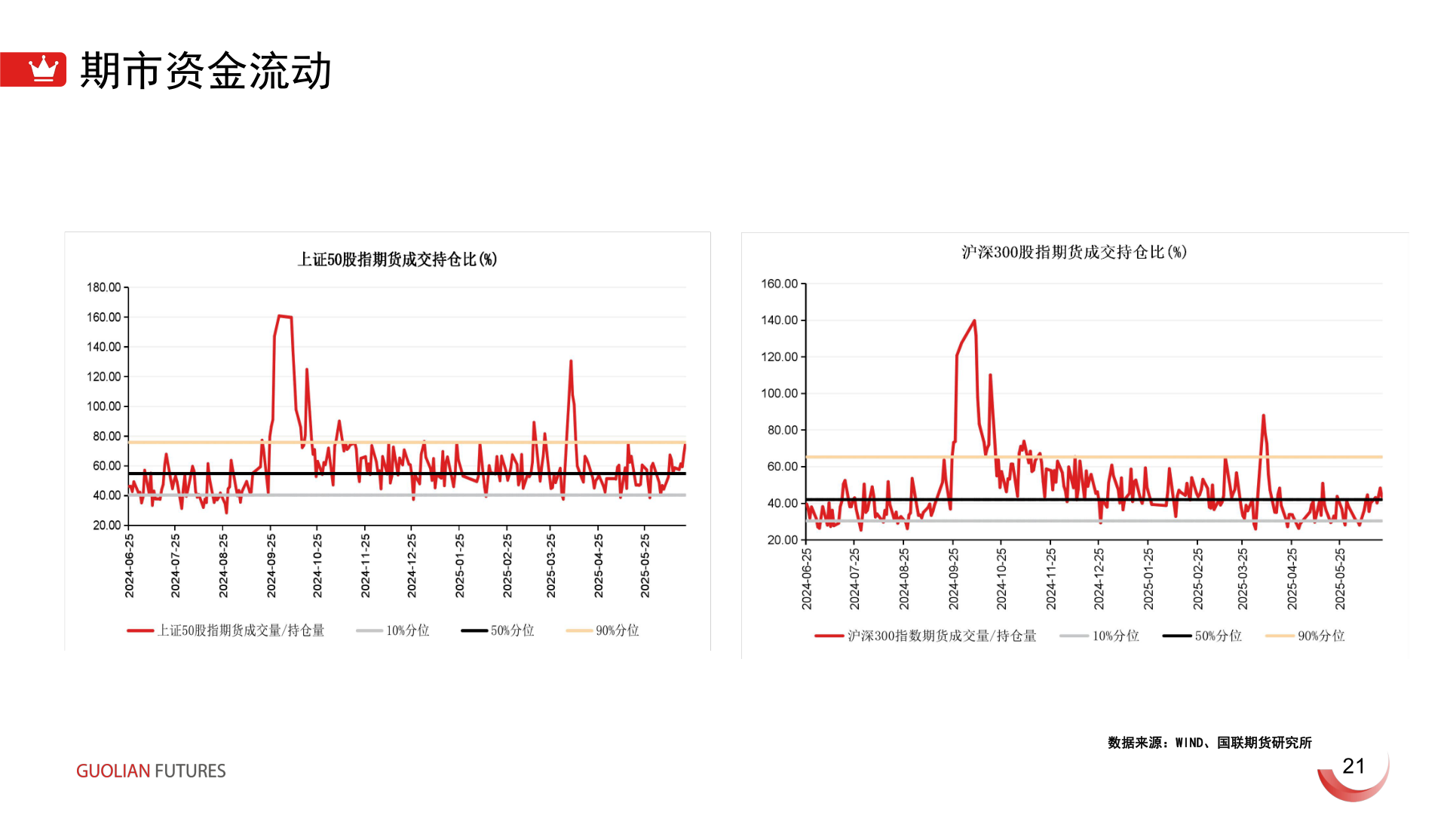 如何了解期市资金流动