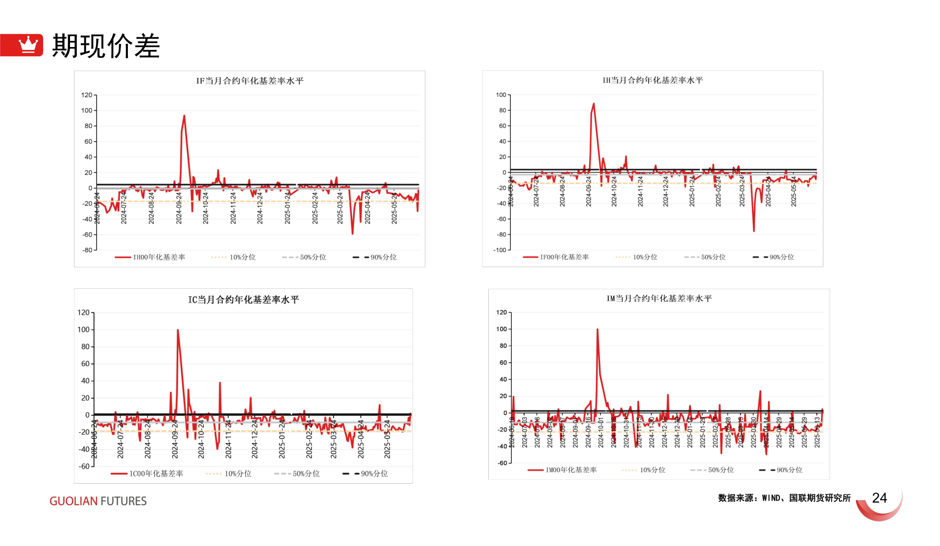 怎样理解期现价差