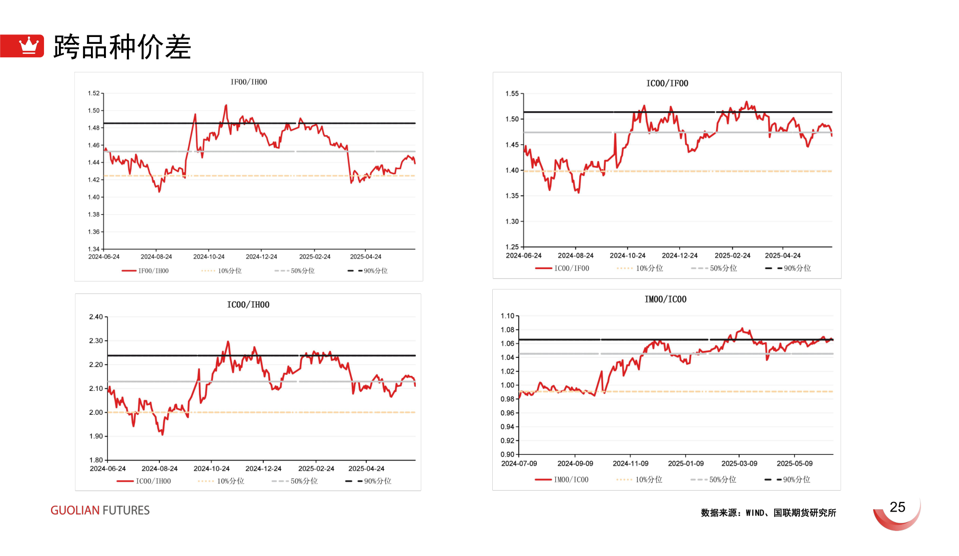 如何了解跨品种价差