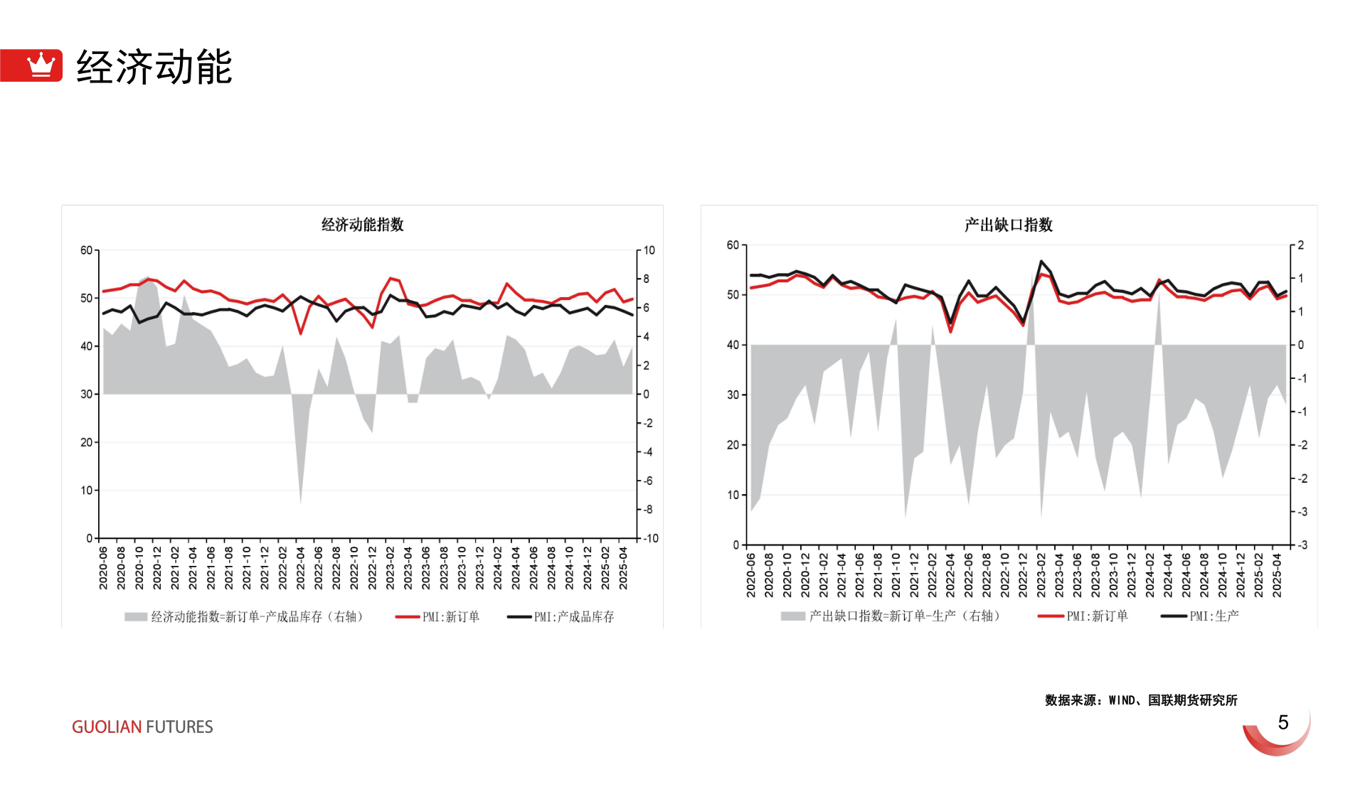 咨询下各位经济动能