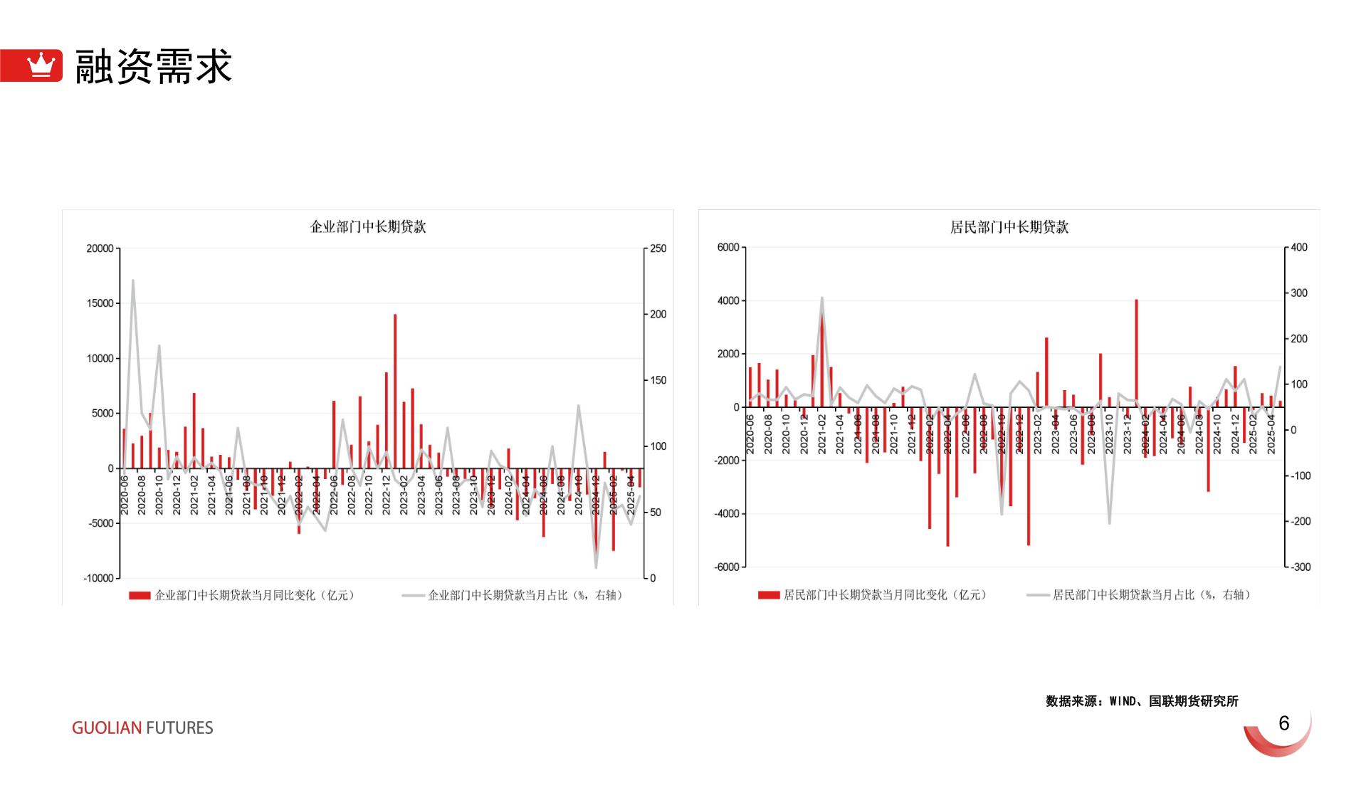各位网友请教一下融资需求