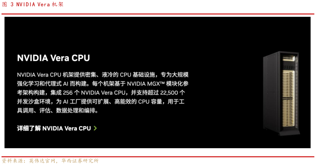 请问一下NVIDIA Vera 机架