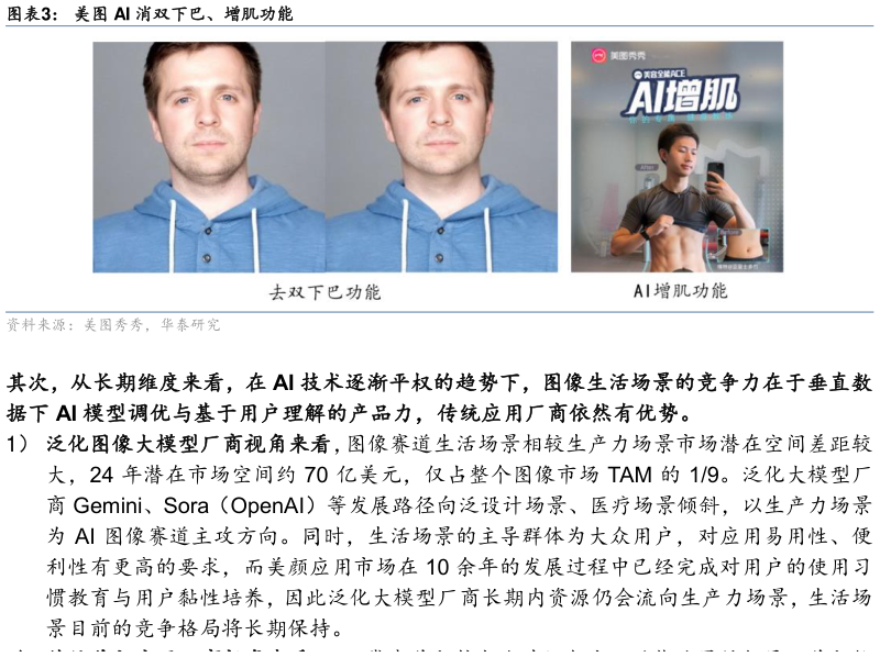 咨询大家美图 AI 消双下巴、增肌功能