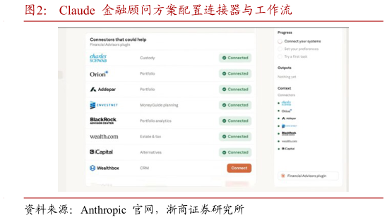 如何看待Claude  金融顾问方案配置连接器与工作流