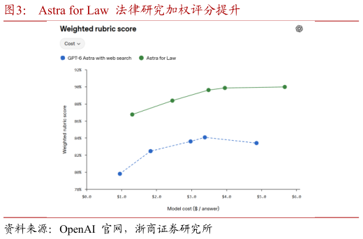 我想了解一下Astra for Law  法律研究加权评分提升