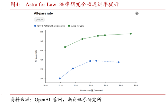想问下各位网友Astra for Law  法律研究全项通过率提升