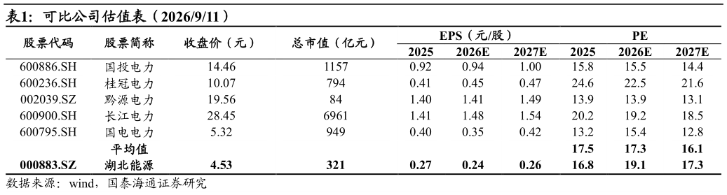 谁知道可比公司估值表（2026911）