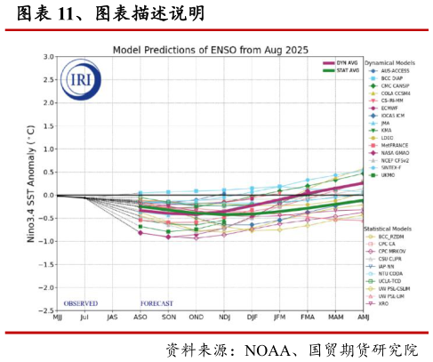 咨询大家、图表描述说明?