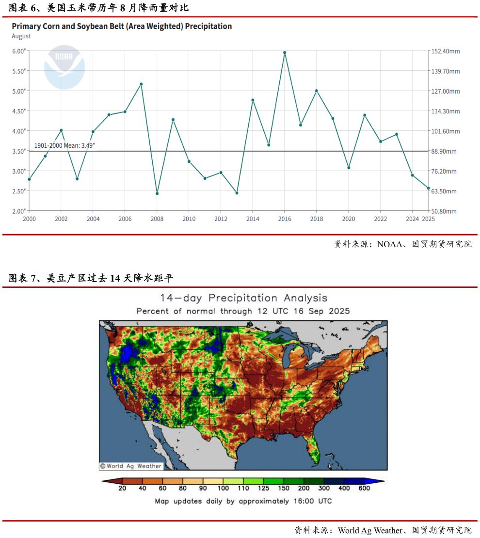 如何了解、美国玉米带历年 8 月降雨量对比 、美豆产区过去 14 天降水距平?