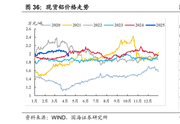 想问下各位网友现货铝价格走势