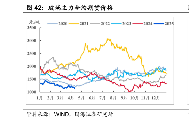 谁知道玻璃主力合约期货价格