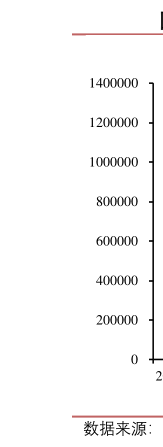 如何才能美国玉米产量库存丨单位:千吨?