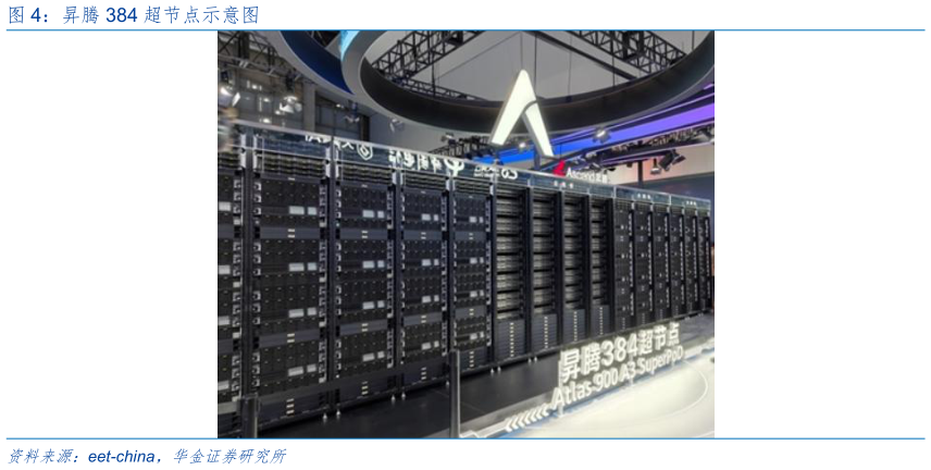 如何解释昇腾 384 超节点示意图?