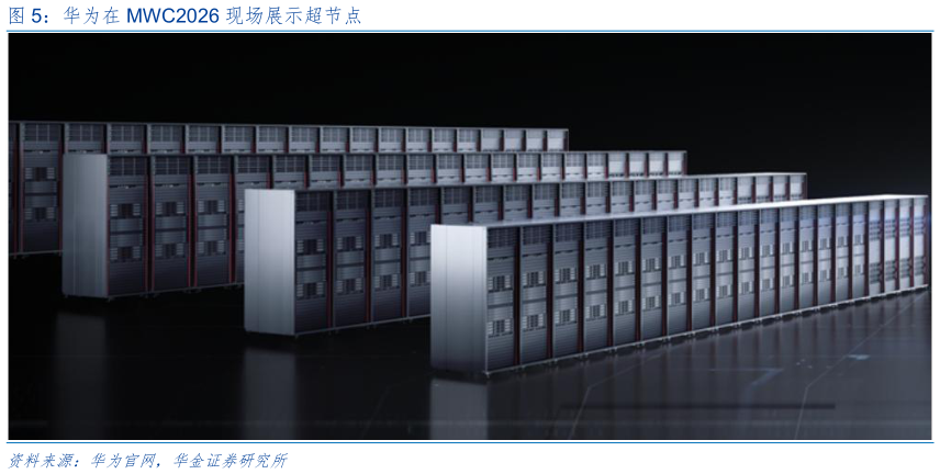 想关注一下华为在 MWC2026 现场展示超节点?