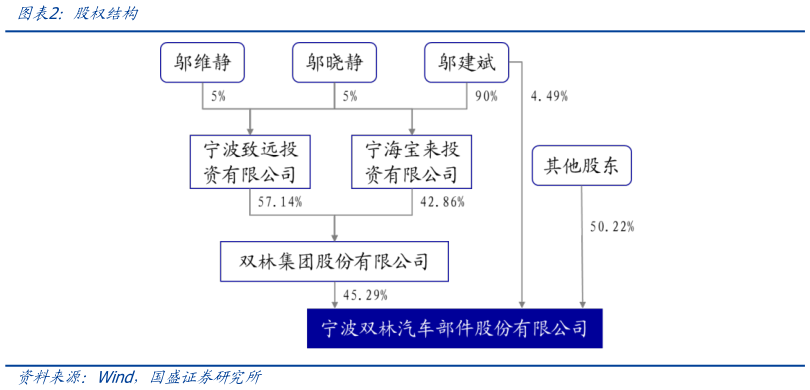 如何了解股权结构?