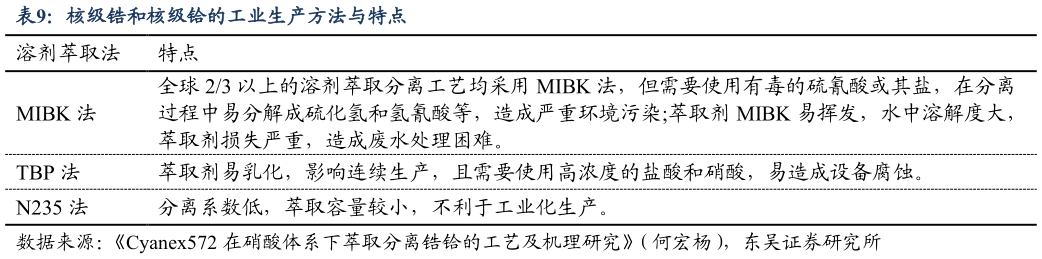 怎样理解核级锆和核级铪的工业生产方法与特点