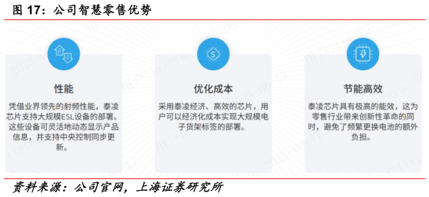 请问一下公司智慧零售优势