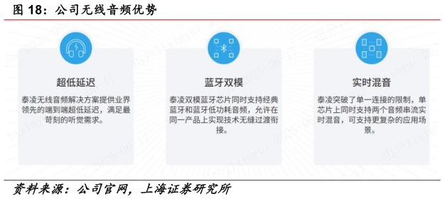 各位网友请教一下公司无线音频优势
