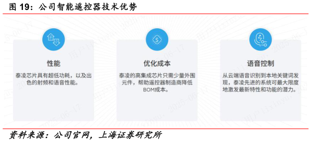 想关注一下公司智能遥控器技术优势