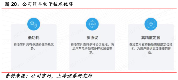 如何了解公司汽车电子技术优势