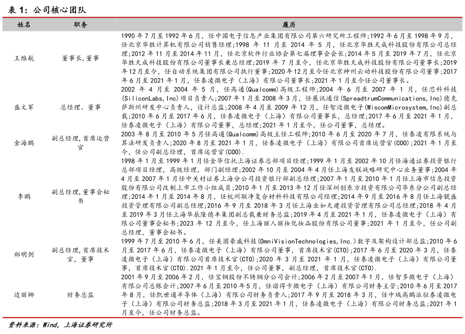 如何看待公司核心团队