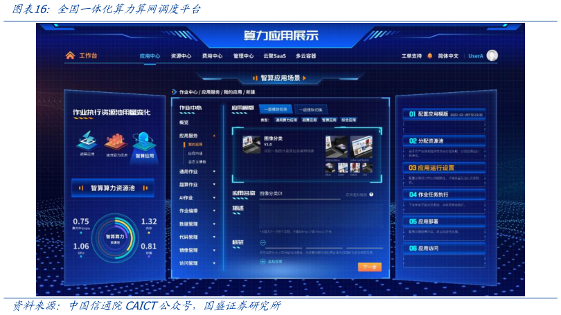 各位网友请教一下全国一体化算力算网调度平台