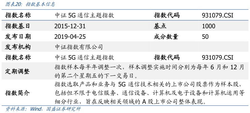 一起讨论下指数基本信息